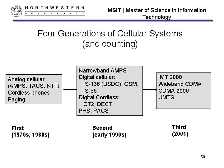 MSIT | Master of Science in Information Technology Four Generations of Cellular Systems (and