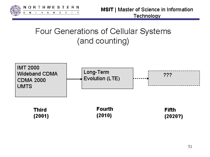 MSIT | Master of Science in Information Technology Four Generations of Cellular Systems (and