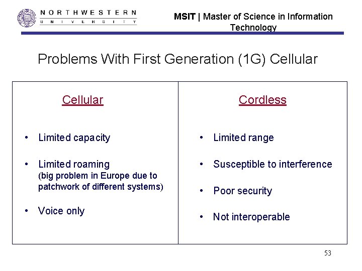 MSIT | Master of Science in Information Technology Problems With First Generation (1 G)