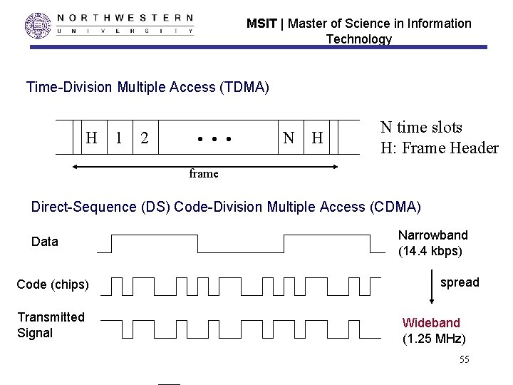 MSIT | Master of Science in Information Technology Time-Division Multiple Access (TDMA) H 1