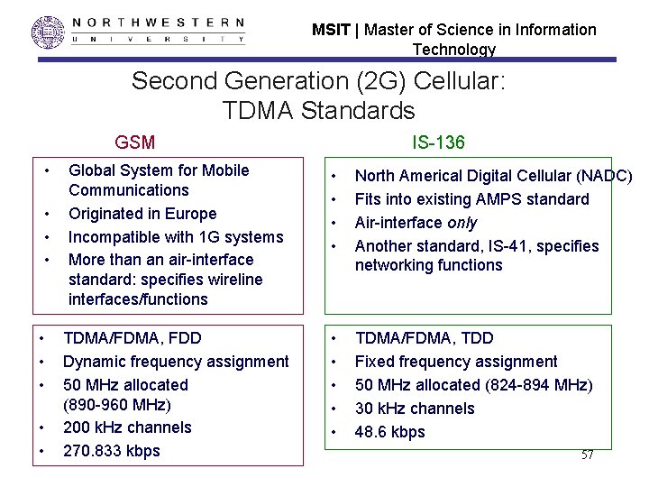 MSIT | Master of Science in Information Technology Second Generation (2 G) Cellular: TDMA