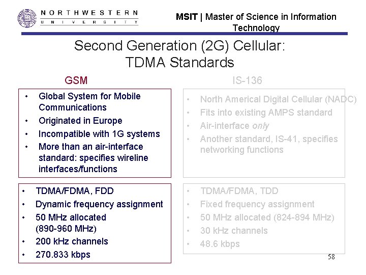 MSIT | Master of Science in Information Technology Second Generation (2 G) Cellular: TDMA