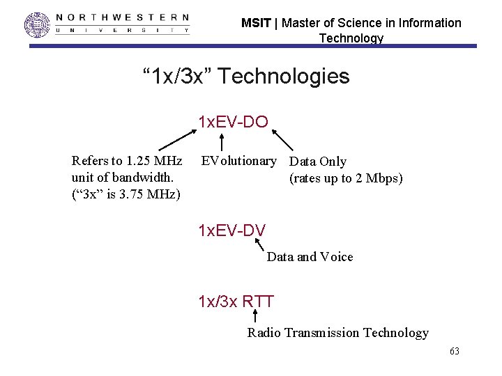 MSIT | Master of Science in Information Technology “ 1 x/3 x” Technologies 1