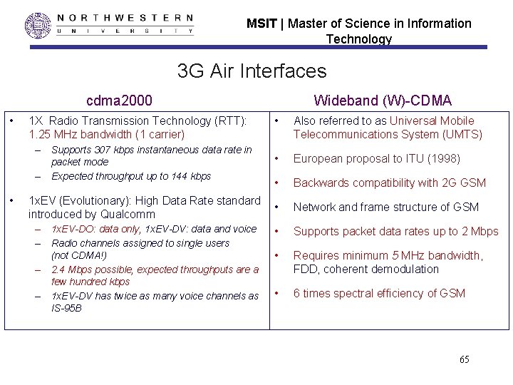 MSIT | Master of Science in Information Technology 3 G Air Interfaces cdma 2000