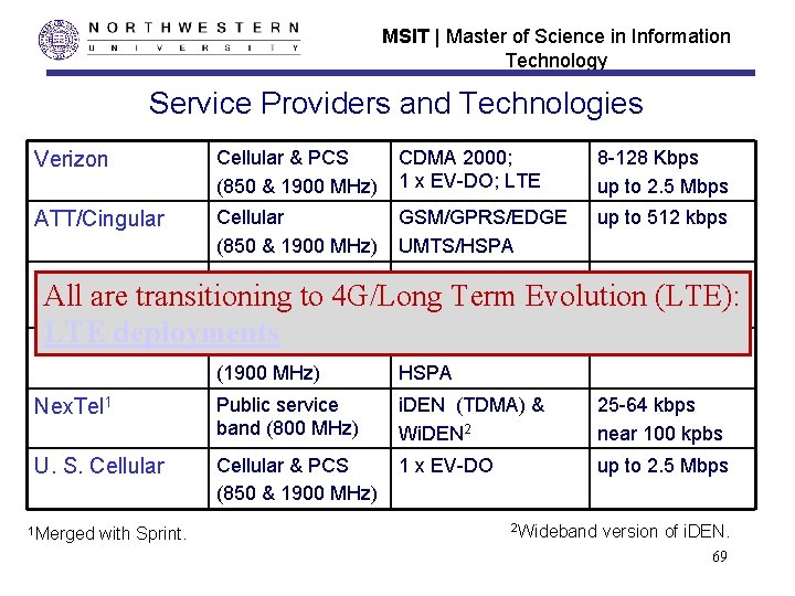 MSIT | Master of Science in Information Technology Service Providers and Technologies Verizon Cellular