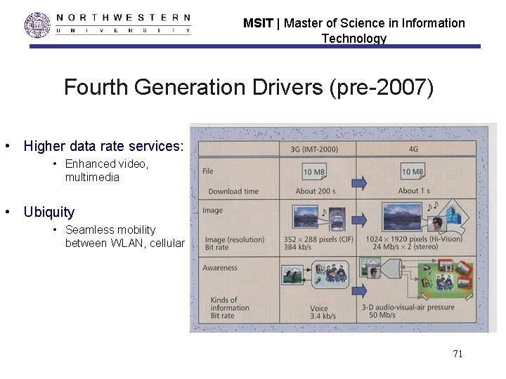 MSIT | Master of Science in Information Technology Fourth Generation Drivers (pre-2007) • Higher
