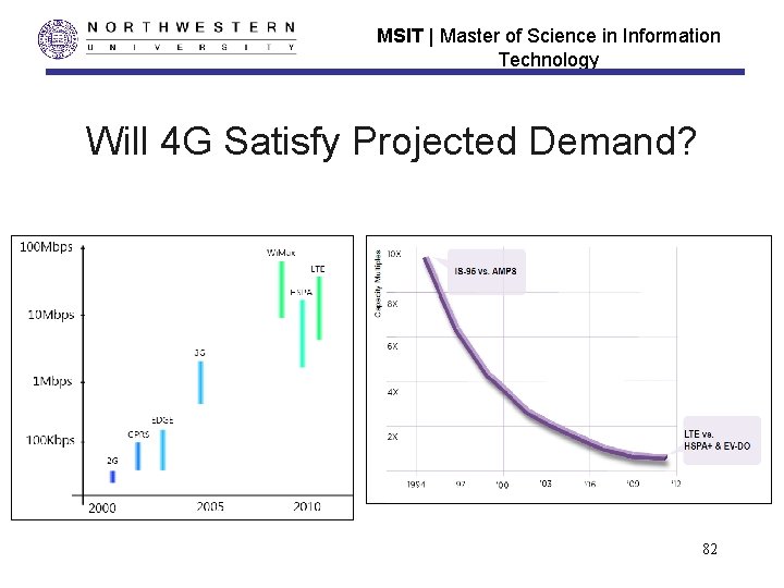 MSIT | Master of Science in Information Technology Will 4 G Satisfy Projected Demand?