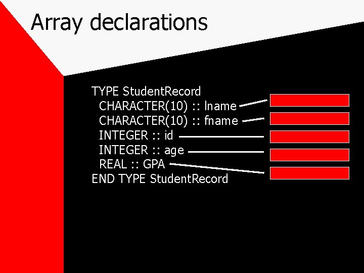 Array declarations TYPE Student. Record CHARACTER(10) : : lname CHARACTER(10) : : fname INTEGER