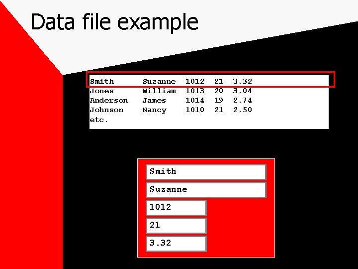 Data file example Smith Jones Anderson Johnson etc. Suzanne William James Nancy 1012 1013