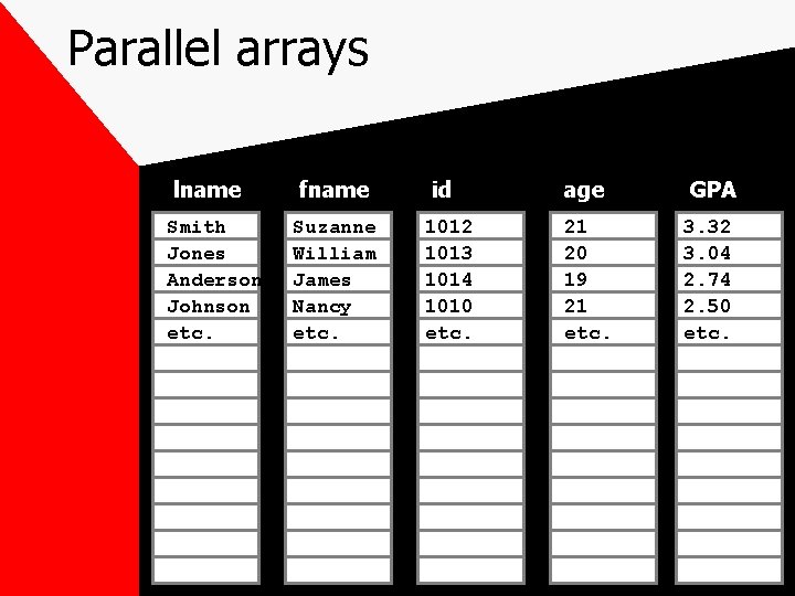 Parallel arrays lname Smith Jones Anderson Johnson etc. fname Suzanne William James Nancy etc.