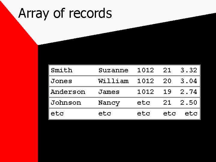 Array of records Smith Jones Anderson Johnson etc Suzanne William James Nancy etc 1012