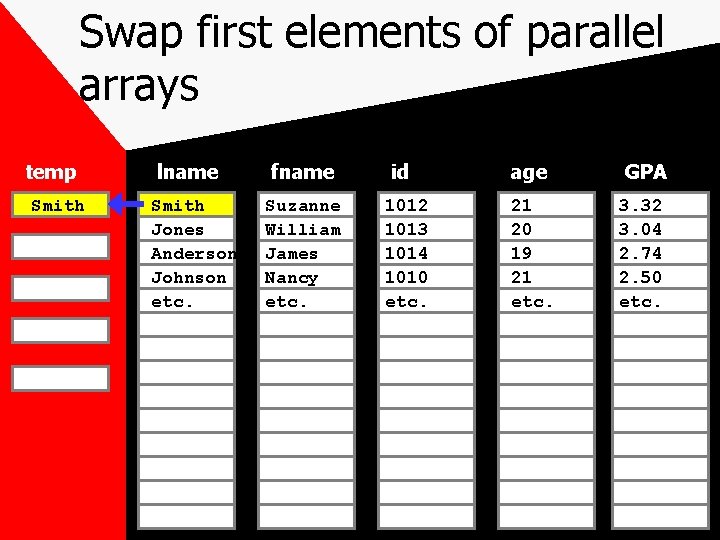 Swap first elements of parallel arrays temp Smith lname Smith Jones Anderson Johnson etc.