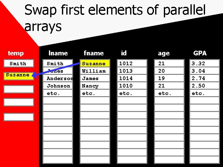 Swap first elements of parallel arrays temp Smith Suzanne lname Smith Jones Anderson Johnson