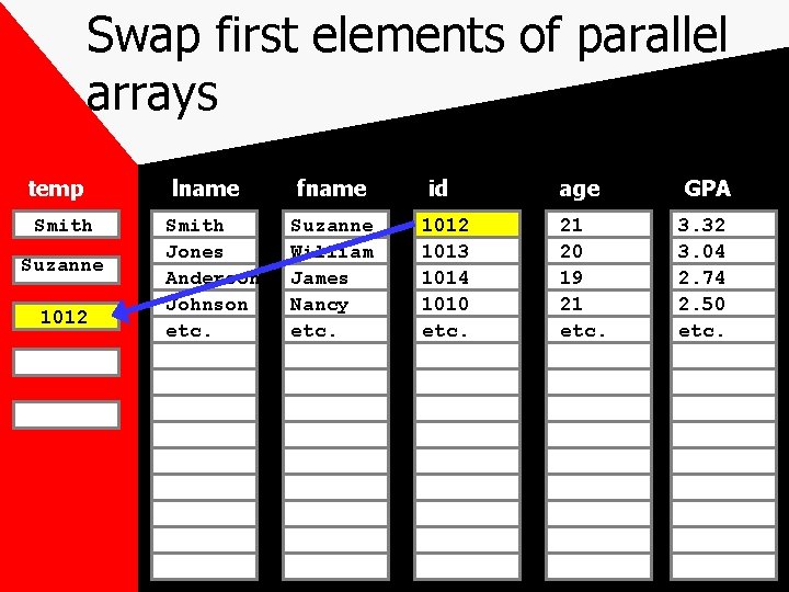 Swap first elements of parallel arrays temp Smith Suzanne 1012 lname Smith Jones Anderson