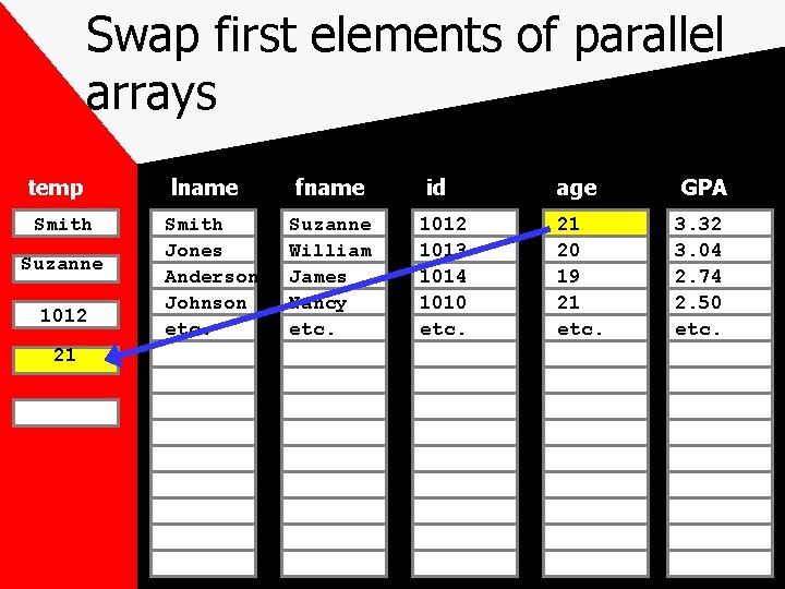 Swap first elements of parallel arrays temp Smith Suzanne 1012 21 lname Smith Jones