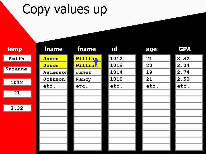 Copy values up temp Smith Suzanne 1012 21 3. 32 lname Jones Anderson Johnson