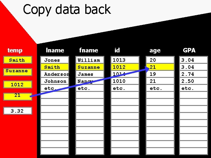 Copy data back temp Smith Suzanne 1012 21 3. 32 lname Jones Smith Anderson