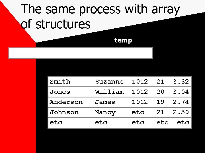 The same process with array of structures temp Smith Jones Anderson Johnson etc Suzanne