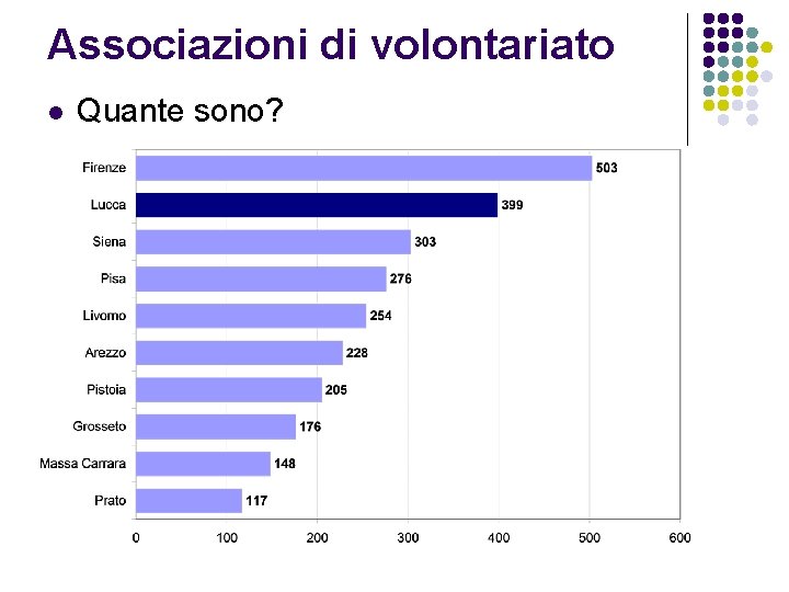 Associazioni di volontariato l Quante sono? 