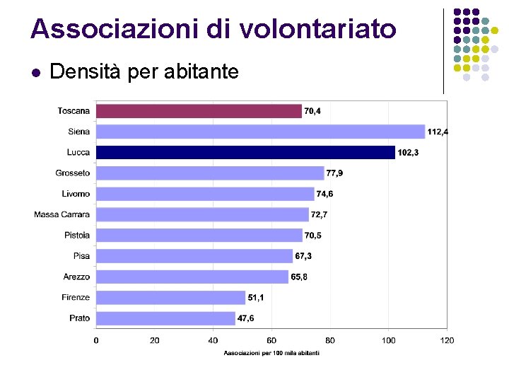 Associazioni di volontariato l Densità per abitante 