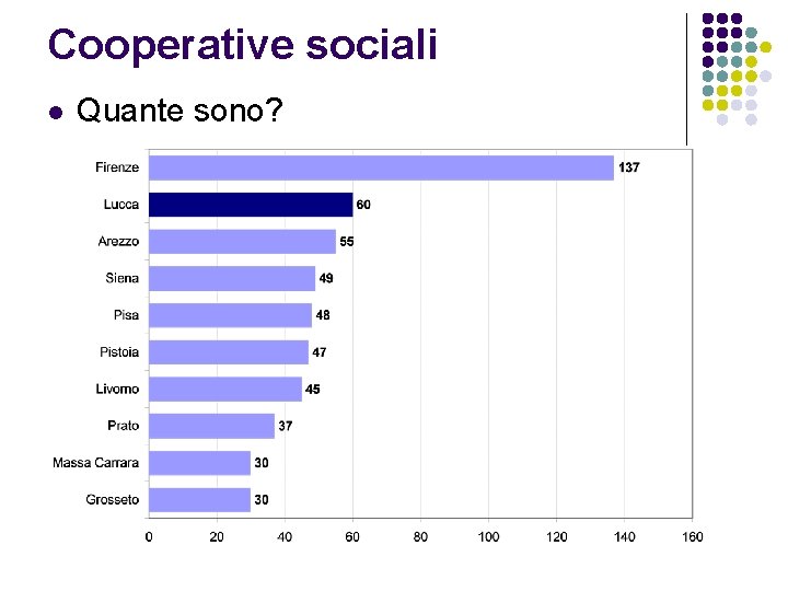 Cooperative sociali l Quante sono? 