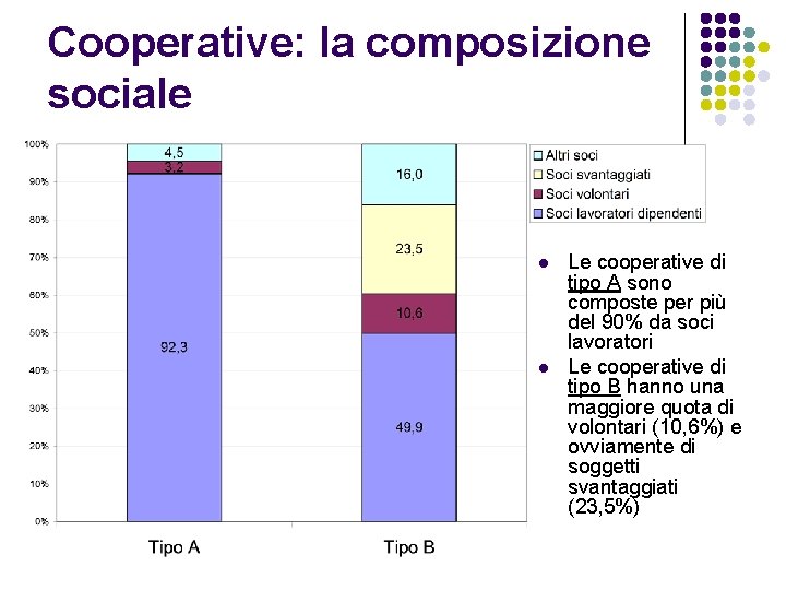 Cooperative: la composizione sociale l l Le cooperative di tipo A sono composte per