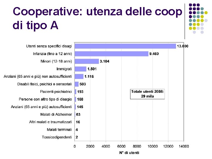 Cooperative: utenza delle coop di tipo A 