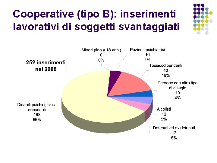 Cooperative (tipo B): inserimenti lavorativi di soggetti svantaggiati 