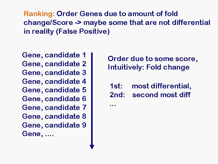 Ranking: Order Genes due to amount of fold change/Score -> maybe some that are Ranking: Order Genes due to amount of fold change/Score -> maybe some that are
