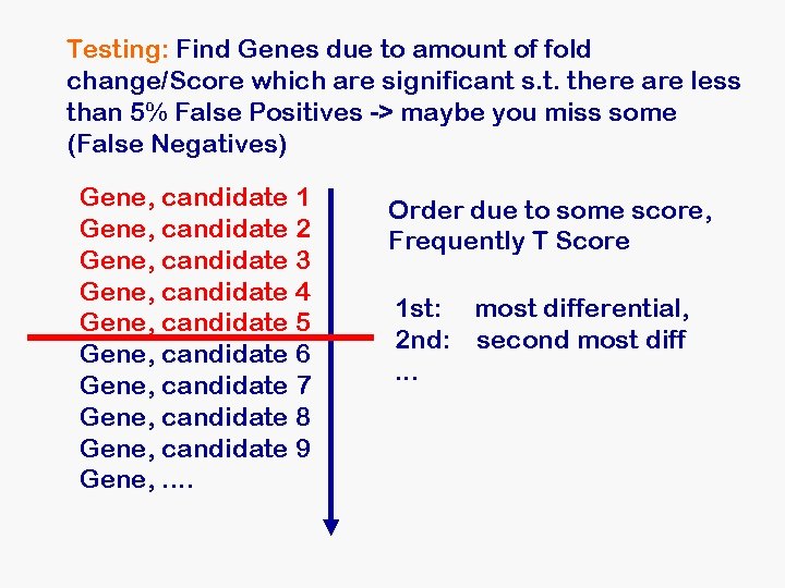 Testing: Find Genes due to amount of fold change/Score which are significant s. t. Testing: Find Genes due to amount of fold change/Score which are significant s. t.