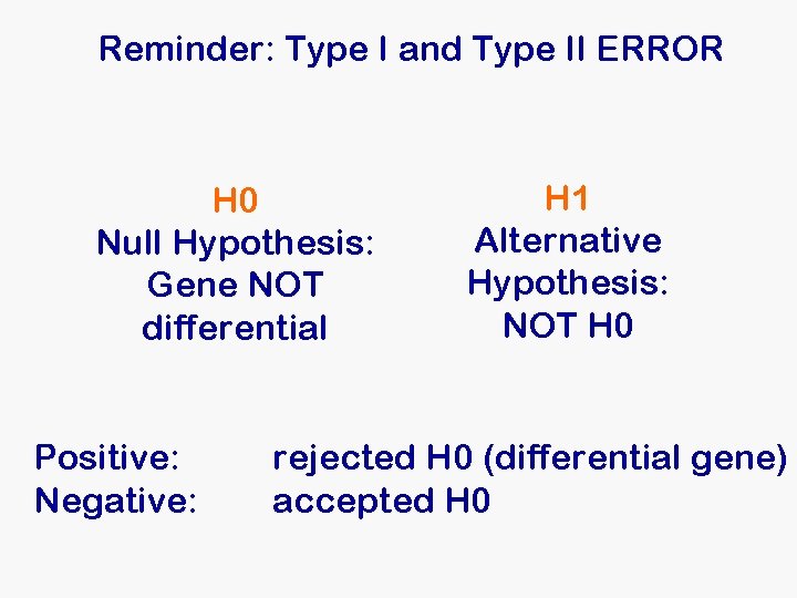 Reminder: Type I and Type II ERROR H 0 Null Hypothesis: Gene NOT differential Reminder: Type I and Type II ERROR H 0 Null Hypothesis: Gene NOT differential