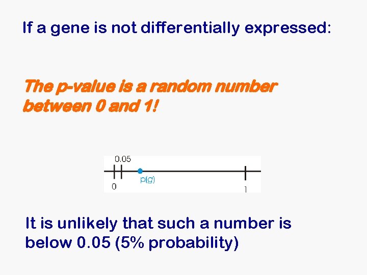 If a gene is not differentially expressed: The p-value is a random number between If a gene is not differentially expressed: The p-value is a random number between