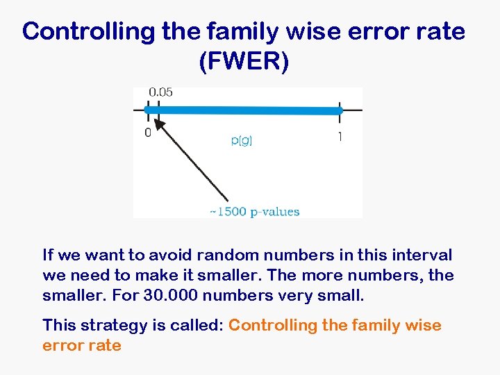 Controlling the family wise error rate (FWER) If we want to avoid random numbers Controlling the family wise error rate (FWER) If we want to avoid random numbers