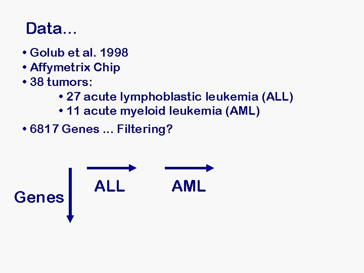 Data. . . • Golub et al. 1998 • Affymetrix Chip • 38 tumors: Data. . . • Golub et al. 1998 • Affymetrix Chip • 38 tumors: