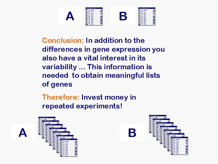 A B Conclusion: In addition to the differences in gene expression you also have A B Conclusion: In addition to the differences in gene expression you also have