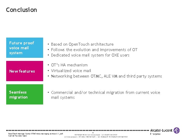 Conclusion Future proof voice mail system • Based on Open. Touch architecture • Follows