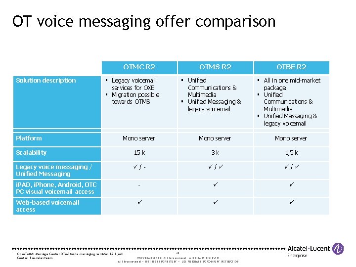OT voice messaging offer comparison OTMC R 2 Solution description Platform OTMS R 2