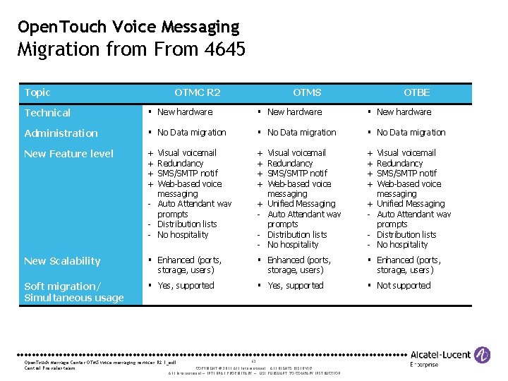 Open. Touch Voice Messaging Migration from From 4645 Topic OTMC R 2 OTMS OTBE