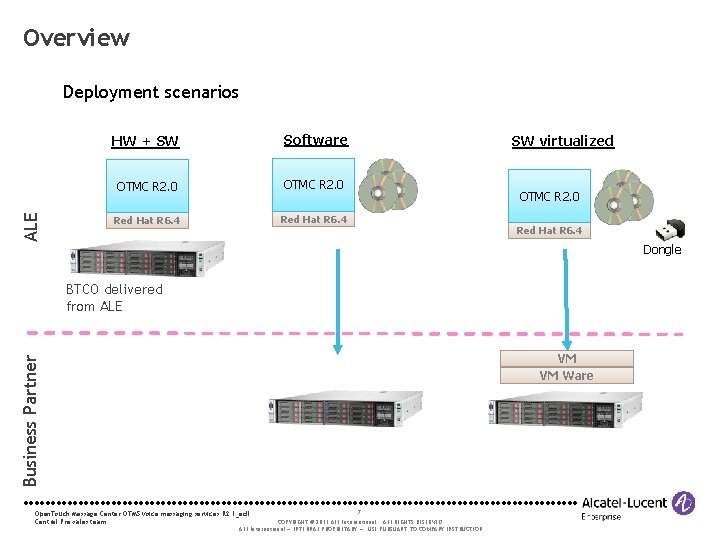 Overview ALE Deployment scenarios HW + SW Software OTMC R 2. 0 Red Hat