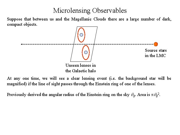 Microlensing Observables Suppose that between us and the Magellanic Clouds there a large number