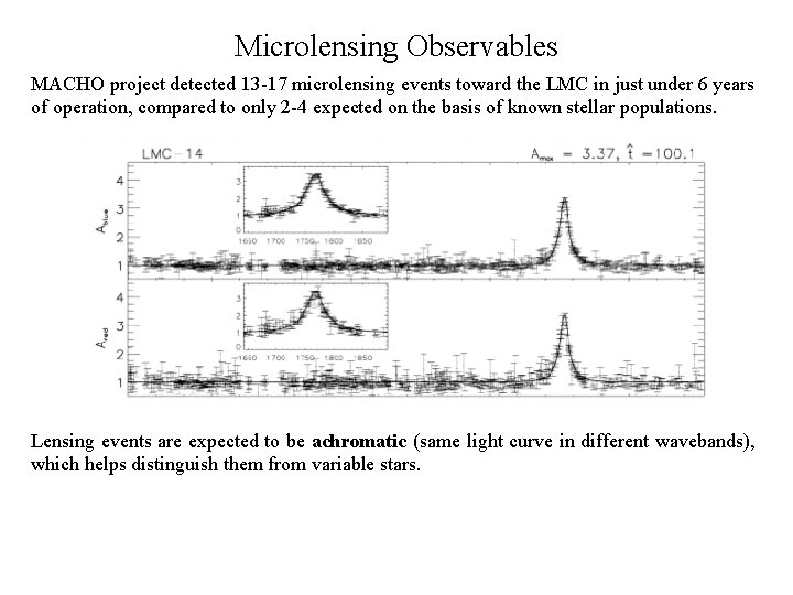 Microlensing Observables MACHO project detected 13 -17 microlensing events toward the LMC in just