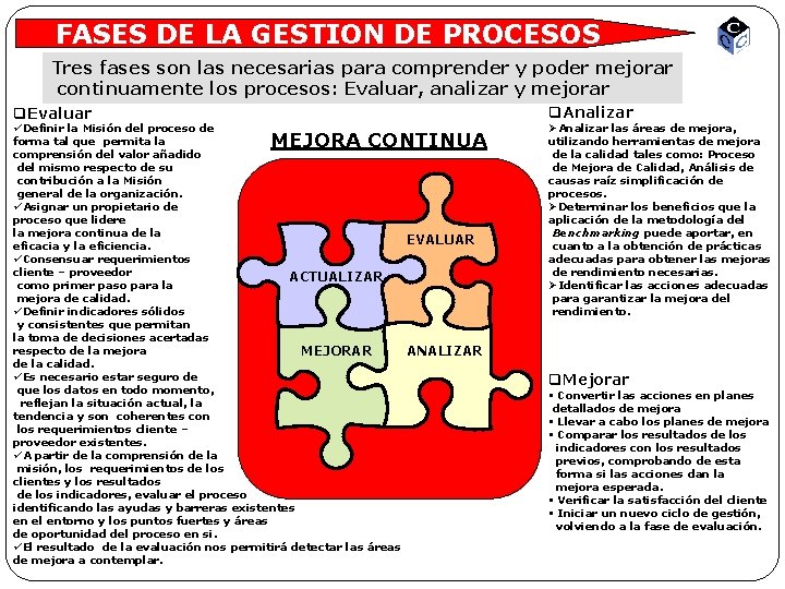 FASES DE LA GESTION DE PROCESOS Tres fases son las necesarias para comprender y