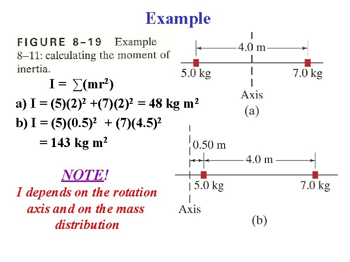 Example I = ∑(mr 2) a) I = (5)(2)2 +(7)(2)2 = 48 kg m Example I = ∑(mr 2) a) I = (5)(2)2 +(7)(2)2 = 48 kg m