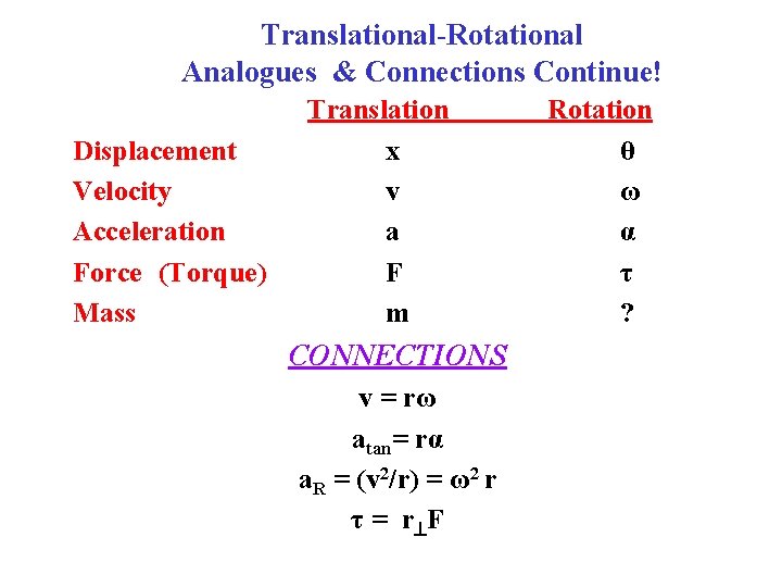 Translational-Rotational Analogues & Connections Continue! Displacement Velocity Acceleration Force (Torque) Mass Translation x v Translational-Rotational Analogues & Connections Continue! Displacement Velocity Acceleration Force (Torque) Mass Translation x v