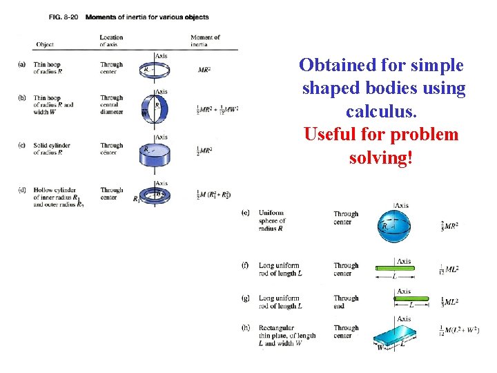 Obtained for simple shaped bodies using calculus. Useful for problem solving! Obtained for simple shaped bodies using calculus. Useful for problem solving!