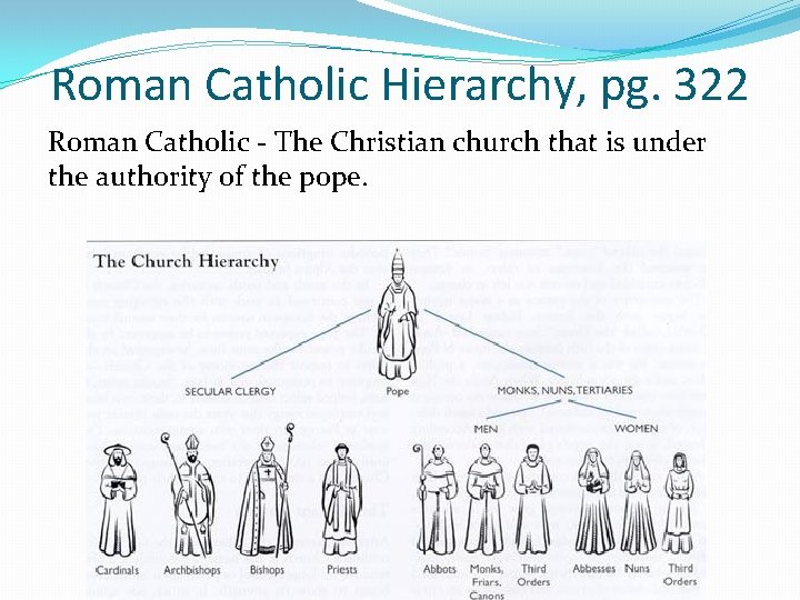 Roman Catholic Hierarchy, pg. 322 Roman Catholic - The Christian church that is under