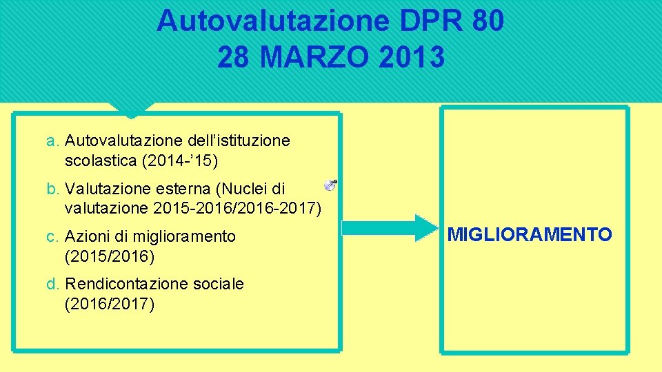 Autovalutazione DPR 80 28 MARZO 2013 a. Autovalutazione dell’istituzione scolastica (2014 -’ 15) b.