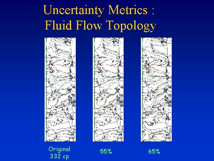 Uncertainty Metrics : Fluid Flow Topology Original 332 cp 55% 65% 