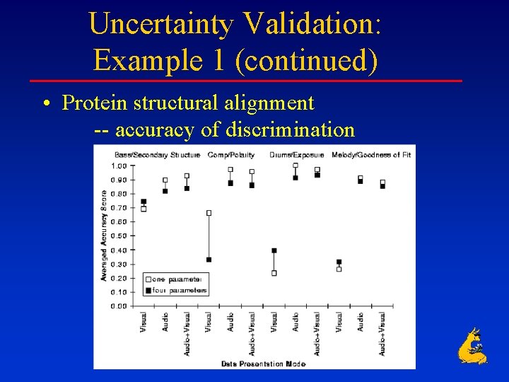 Uncertainty Validation: Example 1 (continued) • Protein structural alignment -- accuracy of discrimination 
