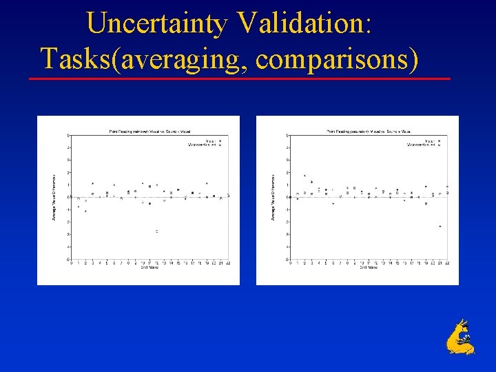 Uncertainty Validation: Tasks(averaging, comparisons) 